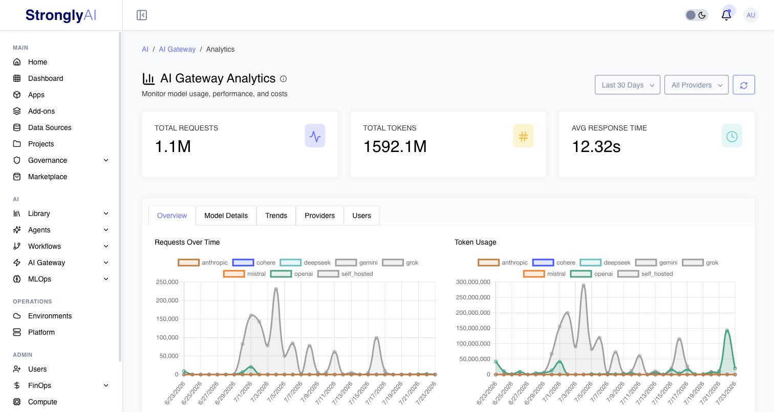 AI Gateway Analytics
