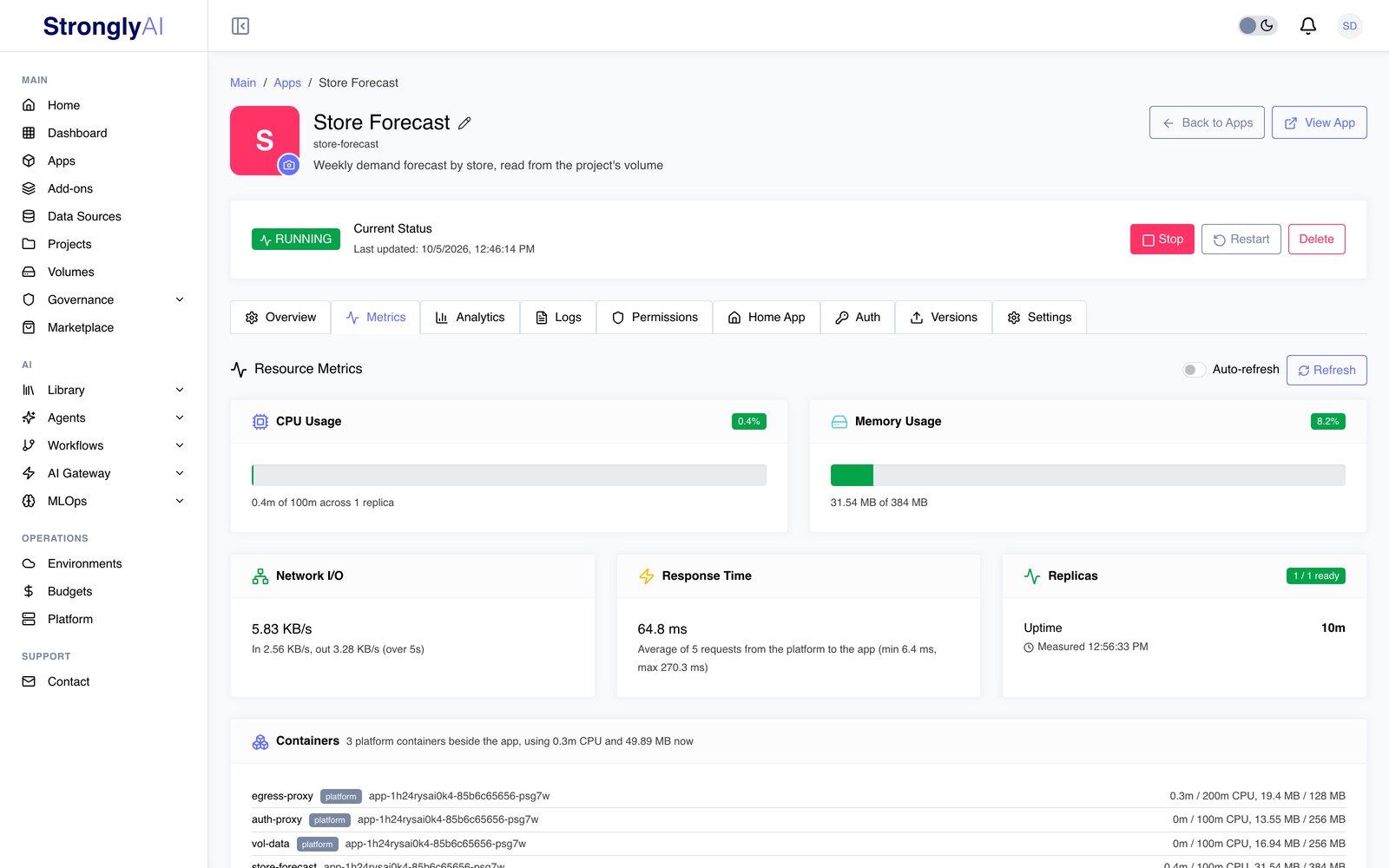 App Metrics tab