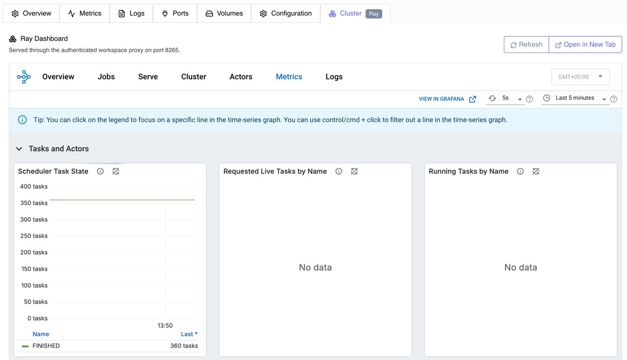 A Ray cluster's task charts in the Cluster tab