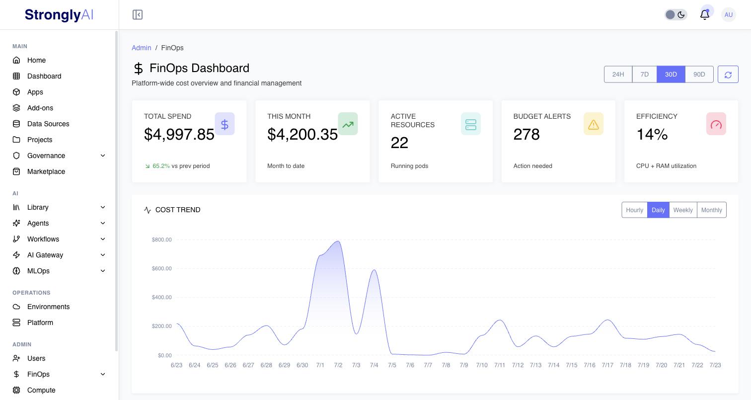 FinOps Dashboard