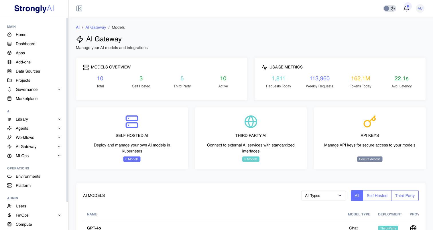 AI Gateway Models page
