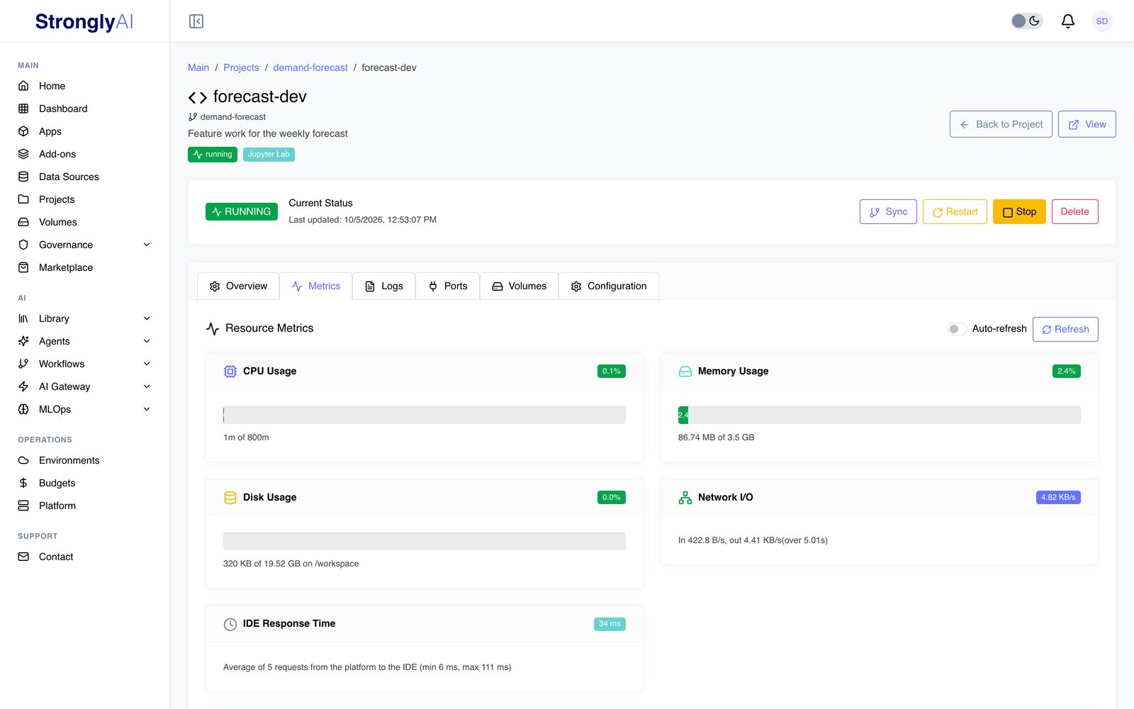 A workspace's Metrics tab